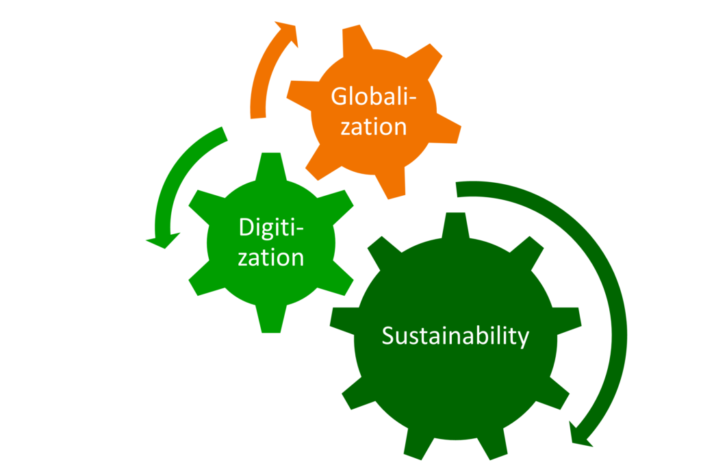 Globalization, digitization, sustainability - Ingdilligenz considers all three factors in order to implement a successfull and sustainable corporate strategy.